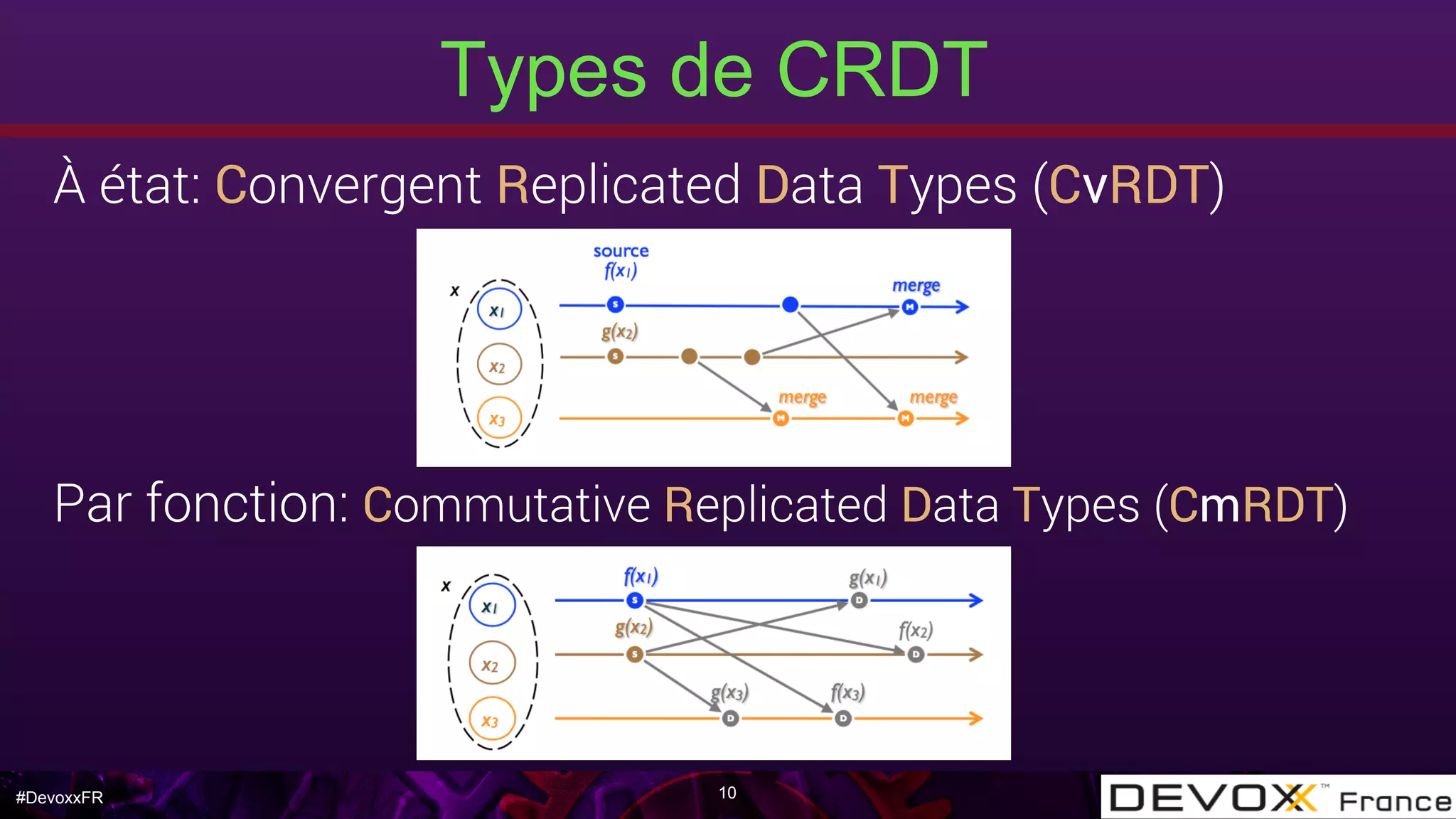 #DevoxxFR 10
Types de CRDT
À état: Convergent Replicated Data Types (CvRDT)
Par fonction: Commutative Replicated Data Types (CmRDT)
 