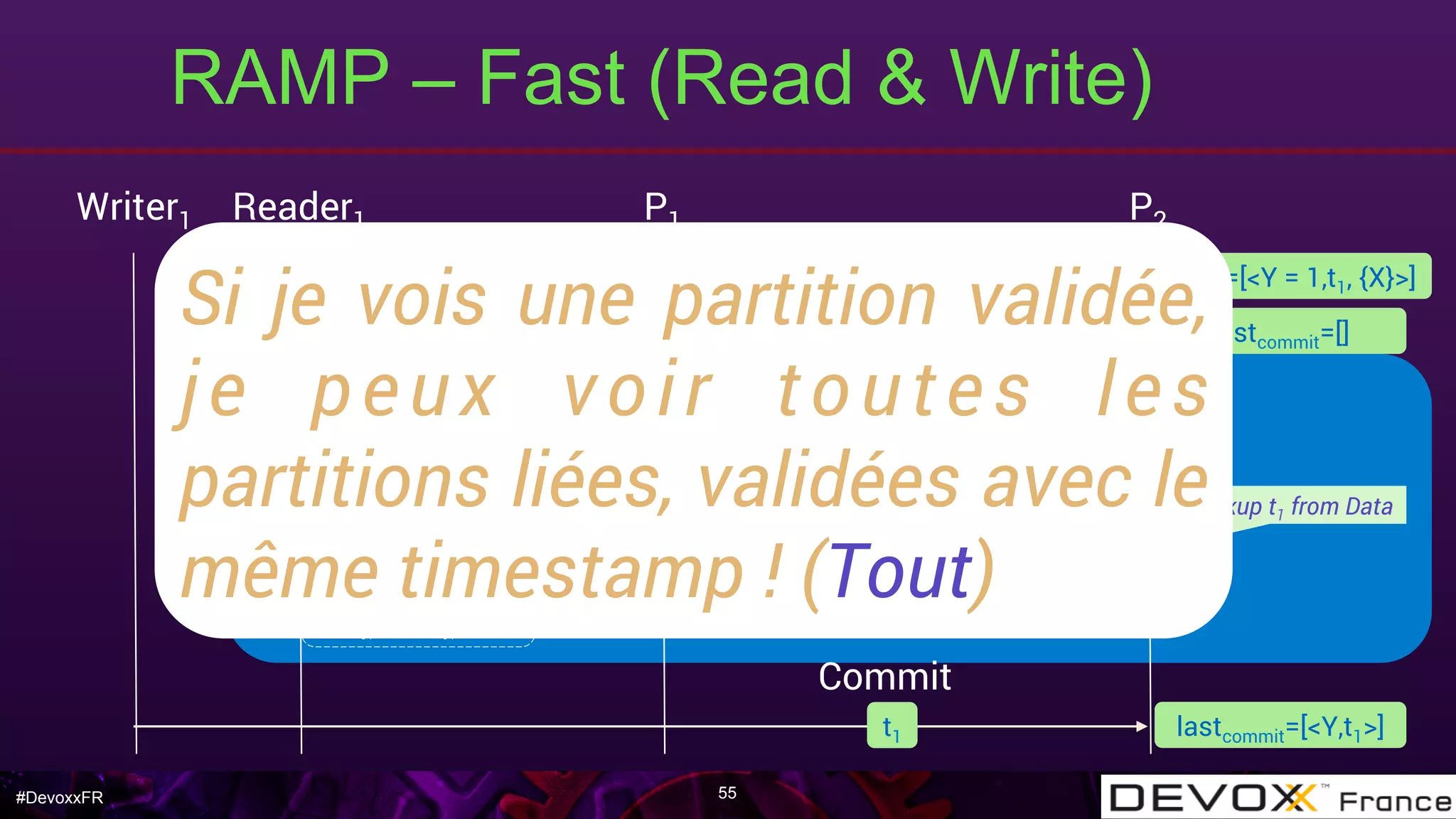 #DevoxxFR
RAMP – Fast (Read & Write)
55
Writer1 P1 P2
lastcommit=[<X,t1>]
Data=[<Y = 1,t1, {X}>]Data=[<X = 1,t1, {Y}>]
lastcommit=[]
Reader1
Max(t1, 0) = t1
Xt1 = 1 ,Yt1 = ?
Get
<Y = 1,t1, {X}>
(Y, t1)
Lookup t1 from Data
Max(t1, 0) = t1
Xt1 = 1,Yt1 = 1 ✔︎
Commit
t1 lastcommit=[<Y,t1>]
Si je vois une partition validée,
je peux voir toutes les
partitions liées, validées avec le
même timestamp ! (Tout)
 