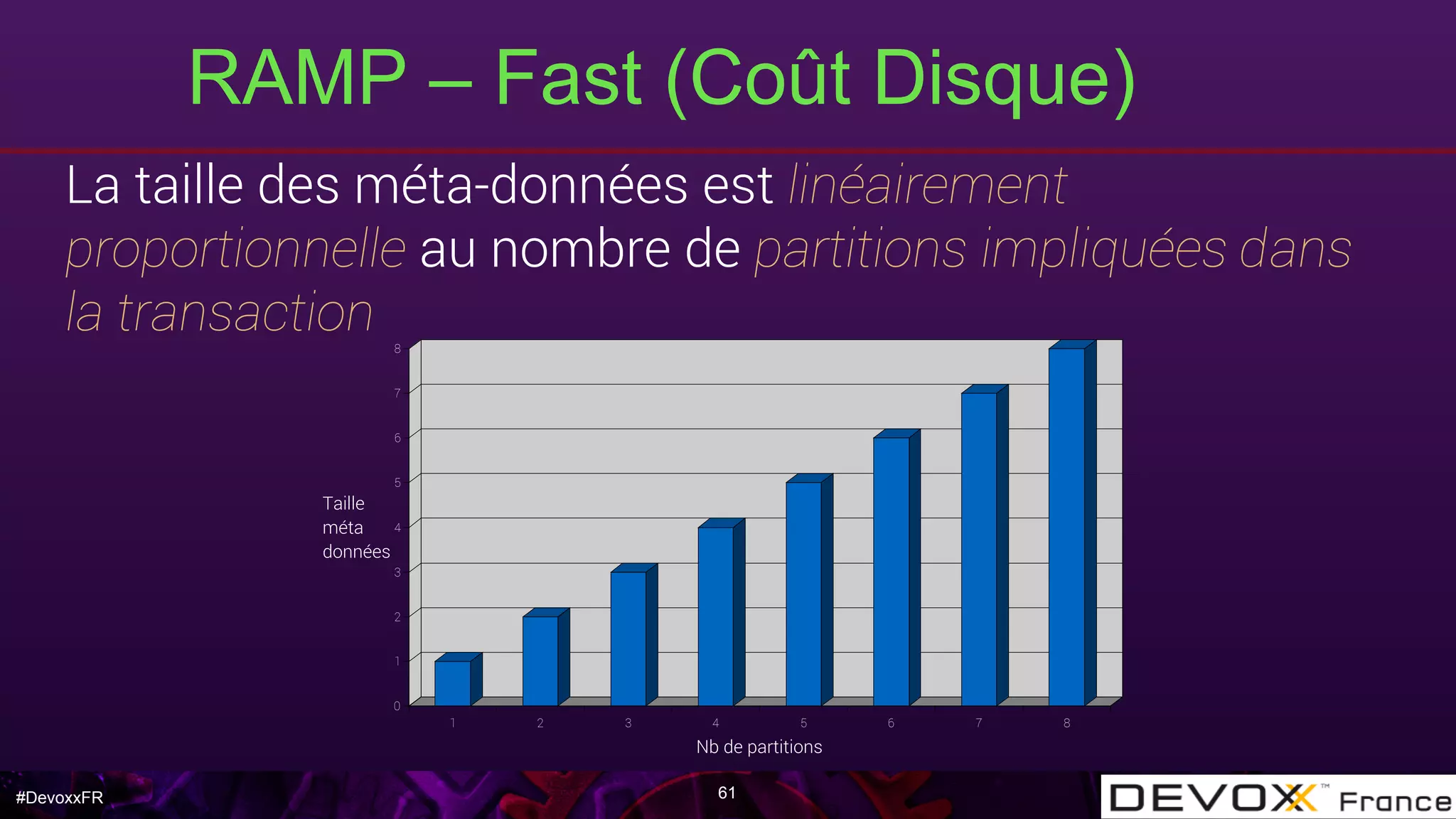 #DevoxxFR
RAMP – Fast (Coût Disque)
61
La taille des méta-données est linéairement
proportionnelle au nombre de partitions impliquées dans
la transaction
0
1
2
3
4
5
6
7
8
Taille
méta
données
1 2 3 4 5 6 7 8
Nb de partitions
 