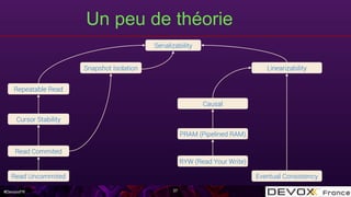 #DevoxxFR
Un peu de théorie
37
Serializability
Repeatable Read
Cursor Stability
Read Commited
Read Uncommited
Snapshot Isolation Linearizability
Causal
PRAM (Pipelined RAM)
RYW (Read Your Write)
Eventual Consistency
 