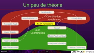 #DevoxxFR
Un peu de théorie
39
Serializability
Repeatable Read
Cursor Stability
Read Commited
Read Uncommited
Snapshot Isolation Linearizability
Causal
PRAM (Pipelined RAM)
RYW (Read Your Write)
Eventual Consistency
Coordination
synchrone
Sans
Coordination
RAMP Transactions
 