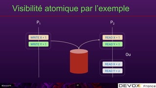 #DevoxxFR
Visibilité atomique par l’exemple
41
P1 P2
WRITE X = 1
WRITE Y = 1
READ X = 1
READ Y = 1
READ X = ∅
READ Y = ∅
Ou
 