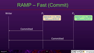 #DevoxxFR
RAMP – Fast (Commit)
48
Writer P1 P2
Data=[<Y = 1,t1, {X}>],
lastcommit=[<Y,t1>]
Data=[<X = 1,t1, {Y}>],
lastcommit=[<X,t1>]
Committed
Committed
 