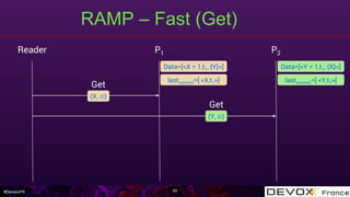 #DevoxxFR
RAMP – Fast (Get)
49
Reader P1 P2
(X, ∅)
Get
lastcommit=[ <X,t1>]
Get
Data=[<Y = 1,t1, {X}>]Data=[<X = 1,t1, {Y}>]
(Y, ∅)
lastcommit=[ <Y,t1>]
 