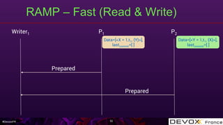 #DevoxxFR
RAMP – Fast (Read & Write)
52
Writer1 P1 P2
Data=[<Y = 1,t1, {X}>],
lastcommit=[ ]
Data=[<X = 1,t1, {Y}>],
lastcommit=[ ]
Prepared
Prepared
 