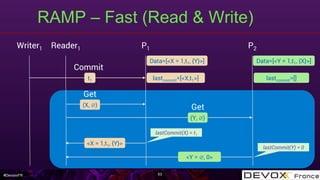 #DevoxxFR
RAMP – Fast (Read & Write)
53
Writer1 P1 P2
t1
Commit
lastcommit=[<X,t1>]
Data=[<Y = 1,t1, {X}>]Data=[<X = 1,t1, {Y}>]
lastcommit=[]
Reader1
(X, ∅)
Get
Get
(Y, ∅)
<X = 1,t1, {Y}>
<Y = ∅, 0>
lastCommit(X) = t1
lastCommit(Y) = 0
 