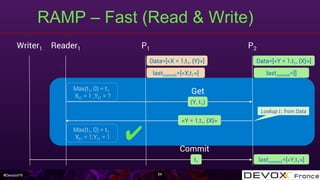 #DevoxxFR
RAMP – Fast (Read & Write)
54
Writer1 P1 P2
lastcommit=[<X,t1>]
Data=[<Y = 1,t1, {X}>]Data=[<X = 1,t1, {Y}>]
lastcommit=[]
Reader1
Max(t1, 0) = t1
Xt1 = 1 ,Yt1 = ?
Get
<Y = 1,t1, {X}>
(Y, t1)
Lookup t1 from Data
Max(t1, 0) = t1
Xt1 = 1,Yt1 = 1 ✔︎
Commit
t1 lastcommit=[<Y,t1>]
 