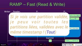 #DevoxxFR
RAMP – Fast (Read & Write)
55
Writer1 P1 P2
lastcommit=[<X,t1>]
Data=[<Y = 1,t1, {X}>]Data=[<X = 1,t1, {Y}>]
lastcommit=[]
Reader1
Max(t1, 0) = t1
Xt1 = 1 ,Yt1 = ?
Get
<Y = 1,t1, {X}>
(Y, t1)
Lookup t1 from Data
Max(t1, 0) = t1
Xt1 = 1,Yt1 = 1 ✔︎
Commit
t1 lastcommit=[<Y,t1>]
Si je vois une partition validée,
je peux voir toutes les
partitions liées, validées avec le
même timestamp ! (Tout)
 