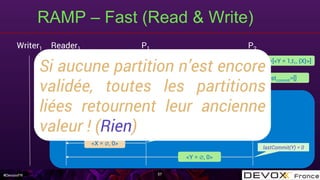 #DevoxxFR
RAMP – Fast (Read & Write)
57
Writer1 P1 P2
lastcommit=[]
Data=[<Y = 1,t1, {X}>]Data=[<X = 1,t1, {Y}>]
lastcommit=[]
Reader1
(X, ∅)
Get
Get
(Y, ∅)
<X = ∅, 0>
<Y = ∅, 0>
lastCommit(X) = O
lastCommit(Y) = 0
Si aucune partition n’est encore
validée, toutes les partitions
liées retournent leur ancienne
valeur ! (Rien)
 