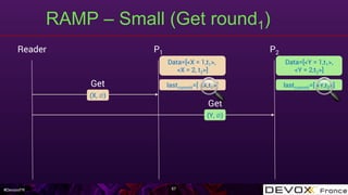 #DevoxxFR
RAMP – Small (Get round1)
67
Reader P1 P2
(X, ∅)
Get
Get
(Y, ∅)
lastcommit=[ <X,t1>]
Data=[<Y = 1,t1>,
<Y = 2,t2>]
Data=[<X = 1,t1>,
<X = 2, t2>]
lastcommit=[ <Y,t2>]
🔍 🔍
 