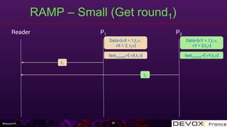 #DevoxxFR
RAMP – Small (Get round1)
68
Reader P1 P2
t1
lastcommit=[ <X,t1>]
Data=[<Y = 1,t1>,
<Y = 2,t2>]
Data=[<X = 1,t1>,
<X = 2, t2>]
t2
lastcommit=[ <Y,t2>]
 