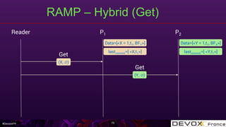 #DevoxxFR
RAMP – Hybrid (Get)
75
Reader P1 P2
(X, ∅)
Get
lastcommit=[ <X,t1>]
Get
Data=[<Y = 1,t1, BFX>]Data=[<X = 1,t1, BFY>]
(Y, ∅)
lastcommit=[ <Y,t1>]
 