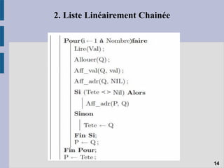 2. Liste Linéairement Chainée
14
 