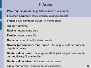 5. Arbre
Père d’un sommet : le prédécesseur d’un sommet
Fils d’un sommet : les successeurs d’un sommet
Frères : des sommets qui ont le même père
Nœud = sommet
Racine : nœud sans père
Feuille : nœud sans fils
Branche : chemin entre deux nœuds
Niveau (profondeur) d’un nœud : la longueur de la branche
depuis la racine
Hauteur d’un nœud : la longueur de la plus longue branche de
ce nœud jusqu’à une feuille
Hauteur d’un arbre : la hauteur de la racine
Taille d’un arbre : nombre de ses sommets 24
 