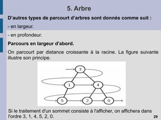 5. Arbre
D’autres types de parcourt d’arbres sont donnés comme suit :
- en largeur.
- en profondeur.
Parcours en largeur d'abord.
On parcourt par distance croissante à la racine. La figure suivante
illustre son principe.
29
Si le traitement d'un sommet consiste à l'afficher, on affichera dans
l'ordre 3, 1, 4, 5, 2, 0.
 