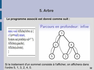 5. Arbre
Le programme associé est donné comme suit :
32
Si le traitement d'un sommet consiste à l'afficher, on affichera dans
l'ordre 5, 1, 3, 2, 4, 0.
 