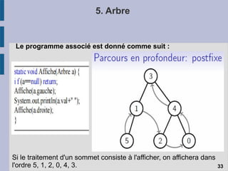 5. Arbre
Le programme associé est donné comme suit :
33
Si le traitement d'un sommet consiste à l'afficher, on affichera dans
l'ordre 5, 1, 2, 0, 4, 3.
 