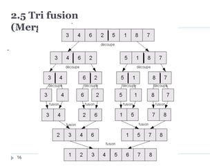 2.5 Tri fusion
(Merge-sort)
16
 