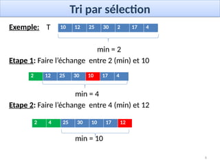 Algorithmes de tri (selection, insertion, ...).pptx