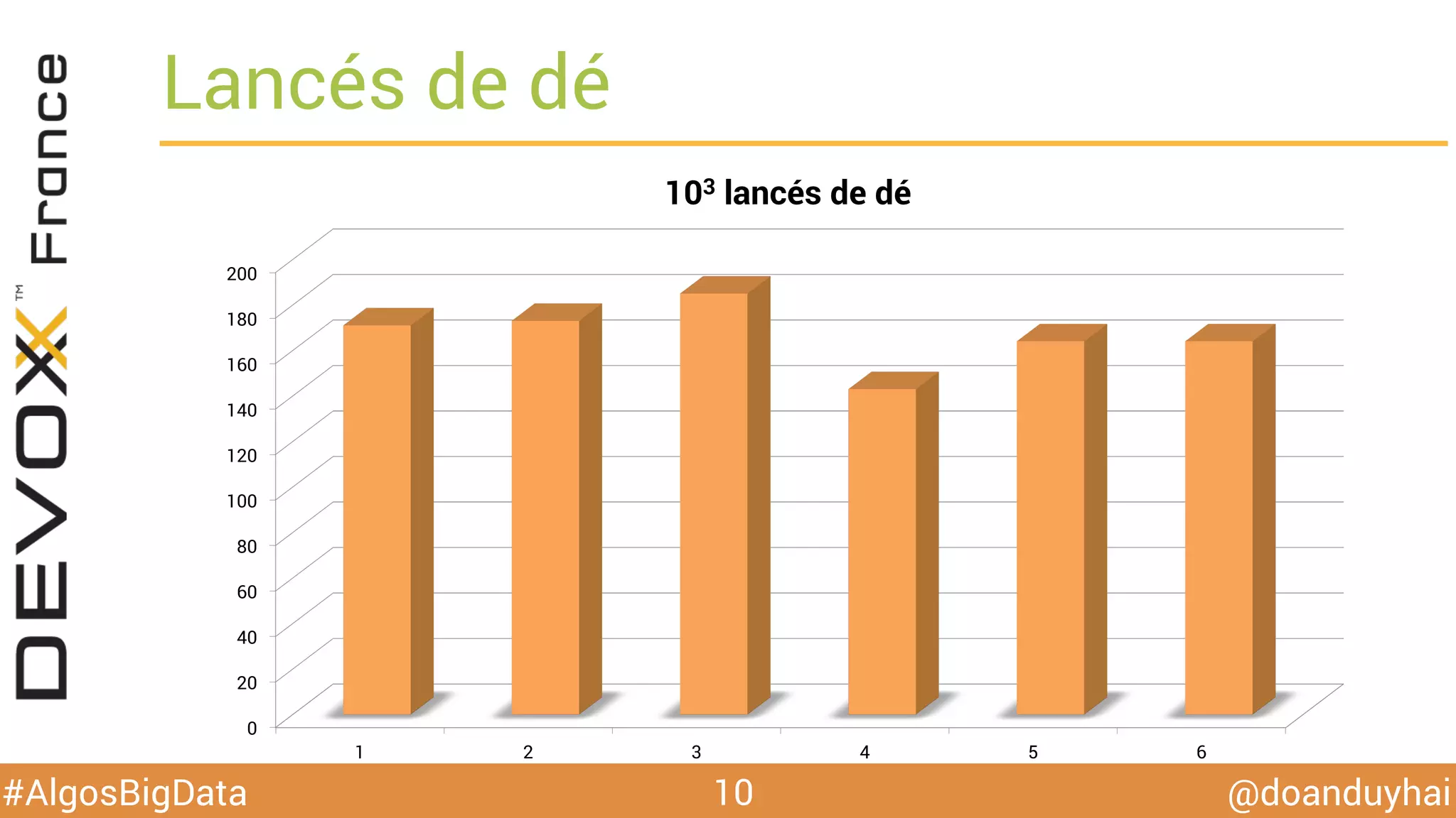 @doanduyhai#AlgosBigData
Lancés de dé
10
0
20
40
60
80
100
120
140
160
180
200
1 2 3 4 5 6
103 lancés de dé
 