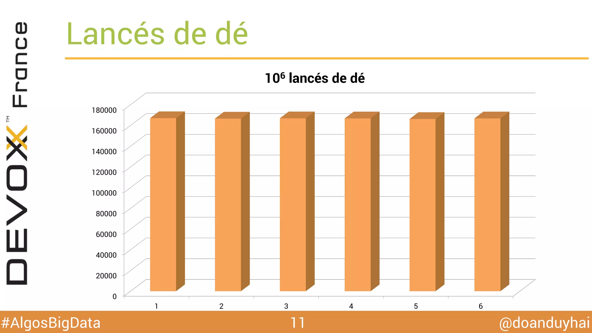 @doanduyhai#AlgosBigData
Lancés de dé
11
0
20000
40000
60000
80000
100000
120000
140000
160000
180000
1 2 3 4 5 6
106 lancés de dé
 