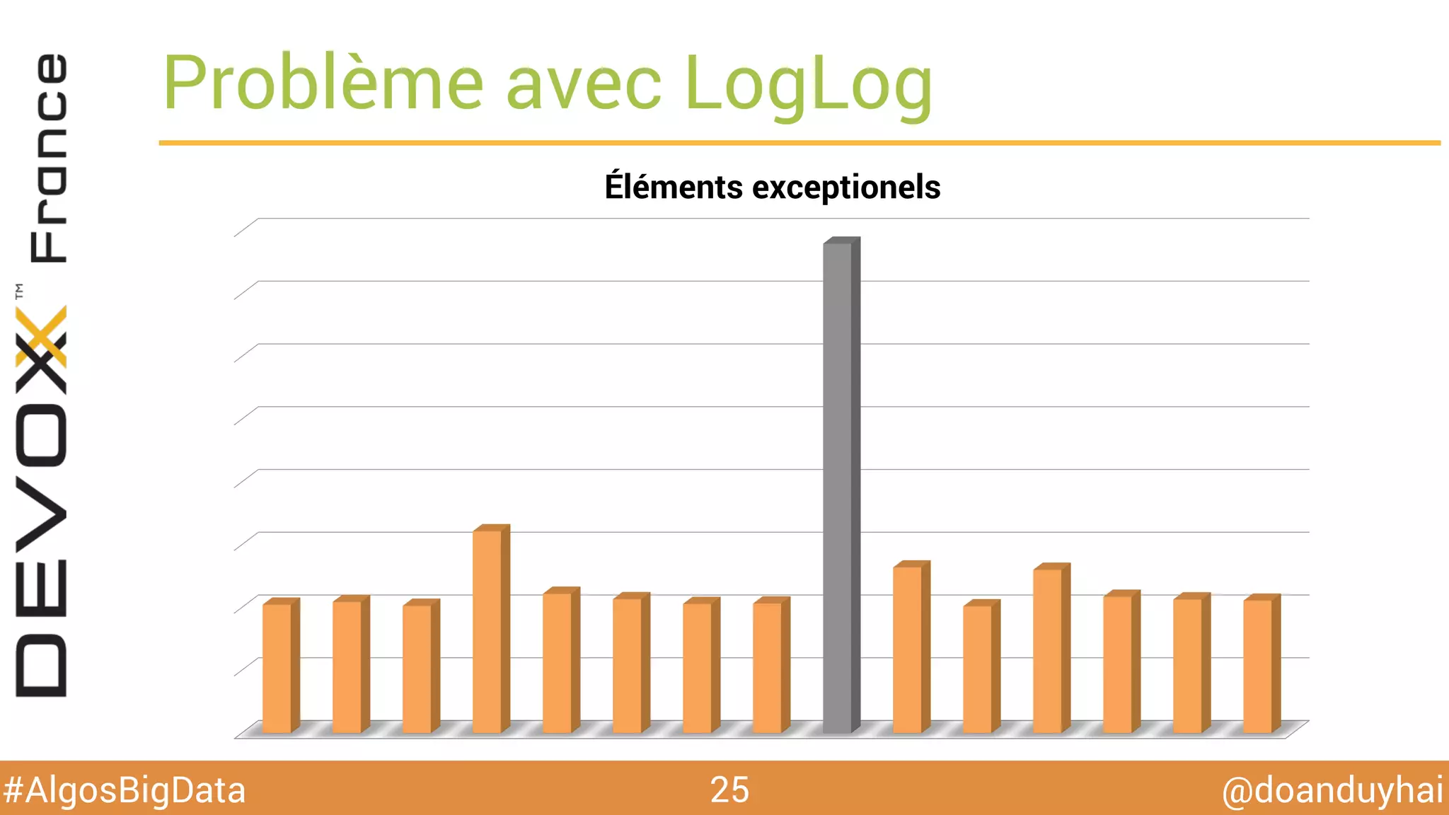 @doanduyhai#AlgosBigData
Problème avec LogLog
25
Éléments exceptionels
 
