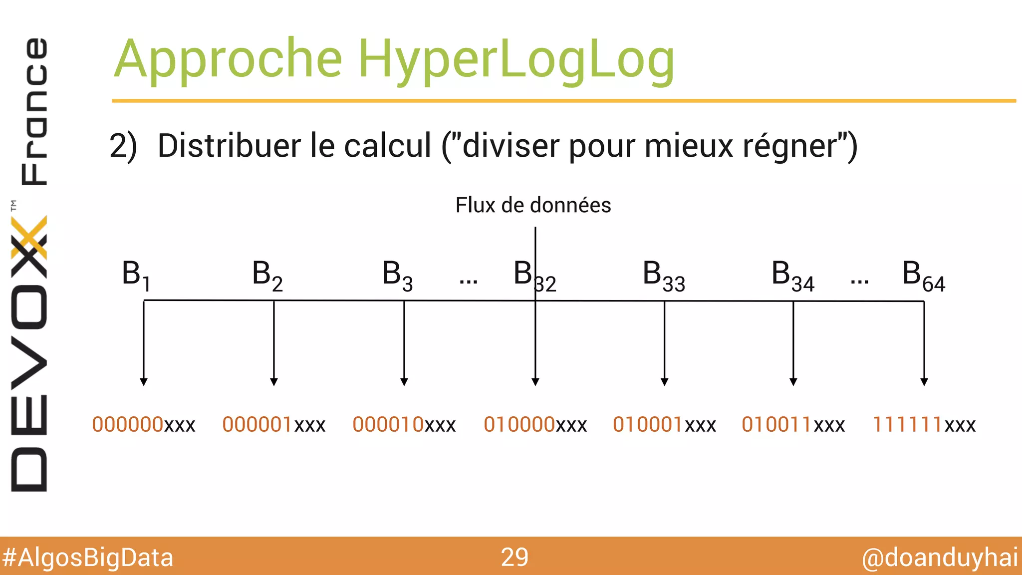 @doanduyhai#AlgosBigData
Approche HyperLogLog
2)  Distribuer le calcul ("diviser pour mieux régner")
29
000000xxx
B1 B2 B3 B32 B33 B34 B64… …
000001xxx 000010xxx 010000xxx 010001xxx 010011xxx 111111xxx
Flux de données
 