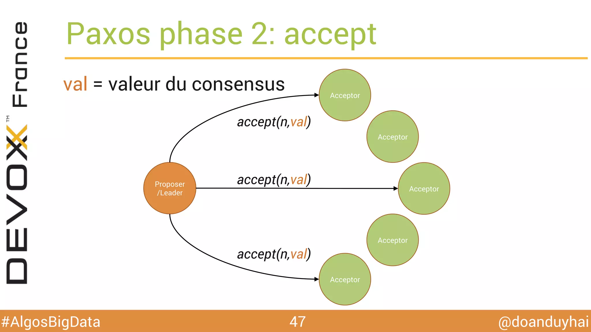 @doanduyhai#AlgosBigData
Paxos phase 2: accept
47
Proposer
/Leader
Acceptor
Acceptor
Acceptor
Acceptor
Acceptor
accept(n,val)
val = valeur du consensus
accept(n,val)
accept(n,val)
 