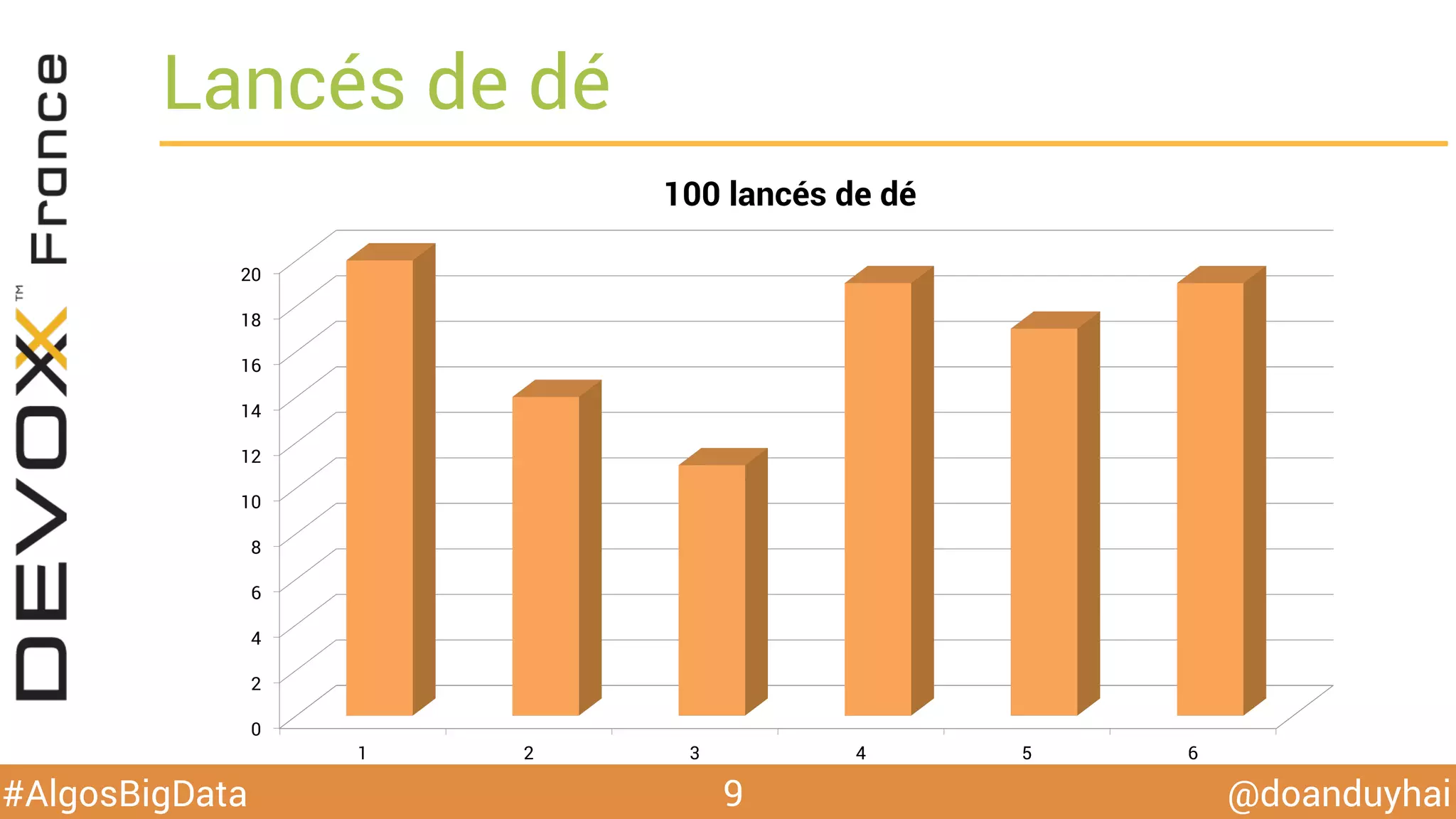 @doanduyhai#AlgosBigData
Lancés de dé
9
0
2
4
6
8
10
12
14
16
18
20
1 2 3 4 5 6
100 lancés de dé
 
