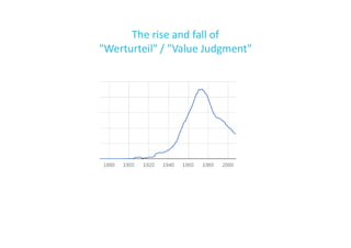 The rise and fall of
"Werturteil" / "Value Judgment"

5

 