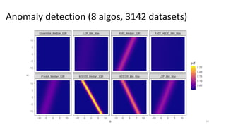 Anomaly detection (8 algos, 3142 datasets)
18
 