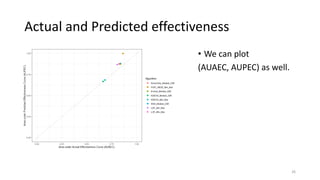Actual and Predicted effectiveness
• We can plot
(AUAEC, AUPEC) as well.
26
 