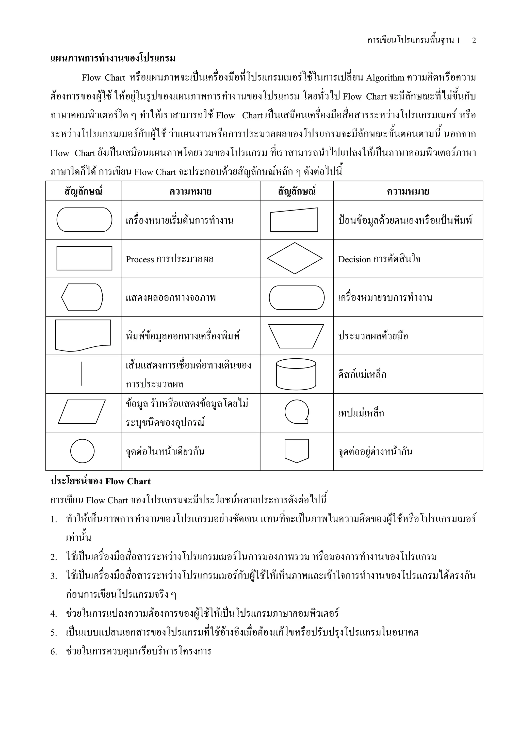 Algorithm flow chart | PDF
