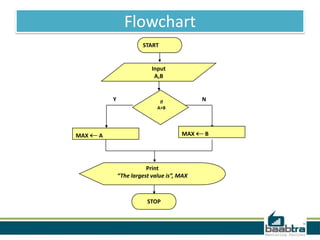 Algorithm & flow chart | PPT | Free download