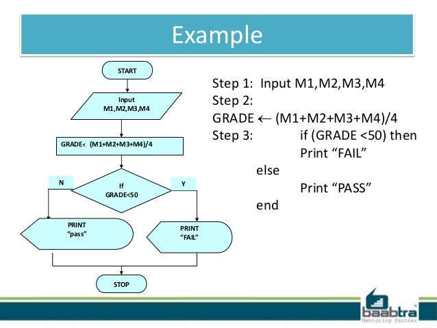 exles of algorithms and flowcharts algorithm flow chart exles of algorithms and flowcharts algorithm flow chart