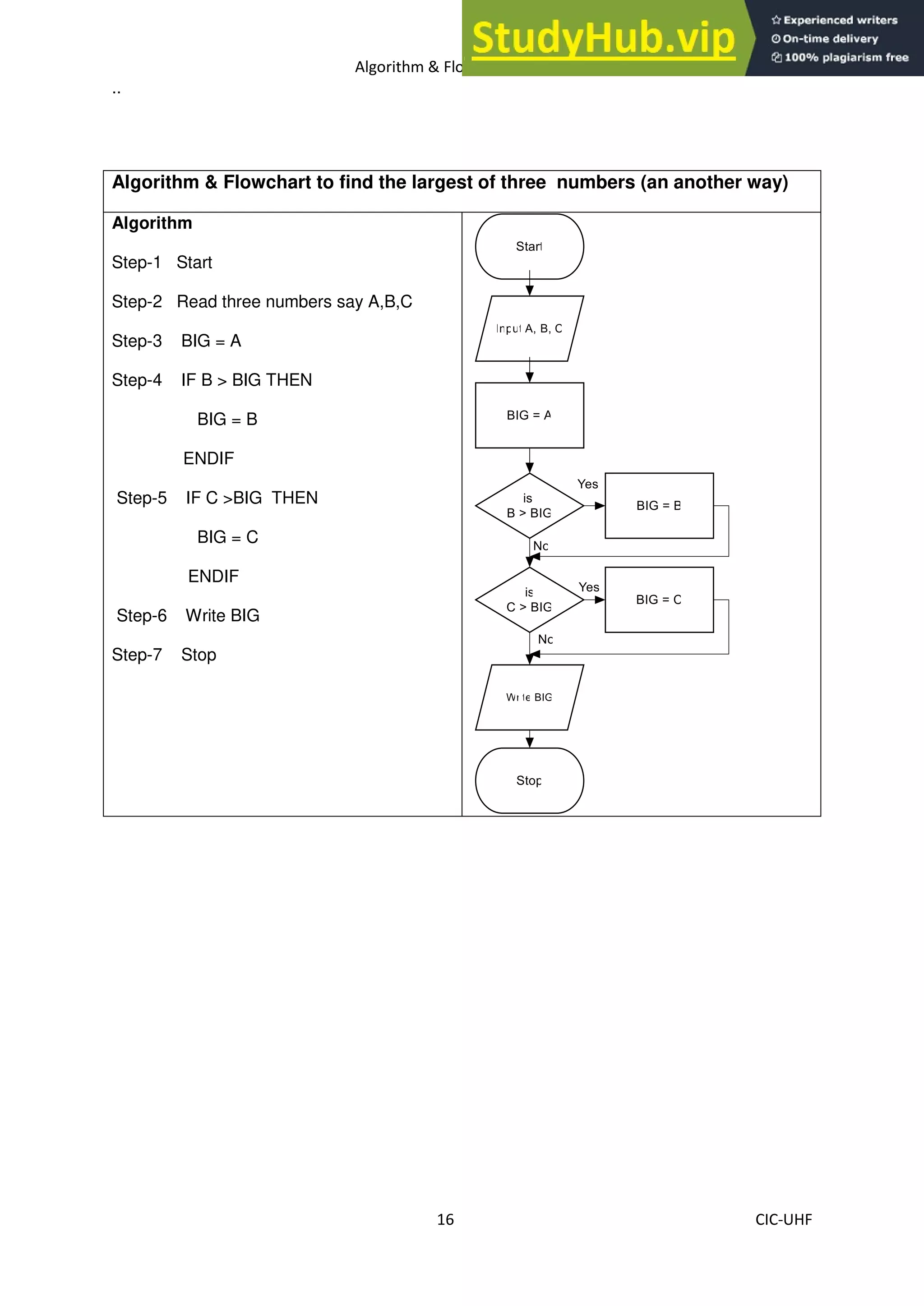 Algorithm Flowchart Manual ALGORITHM FLOWCHART MANUAL For STUDENTS | PDF