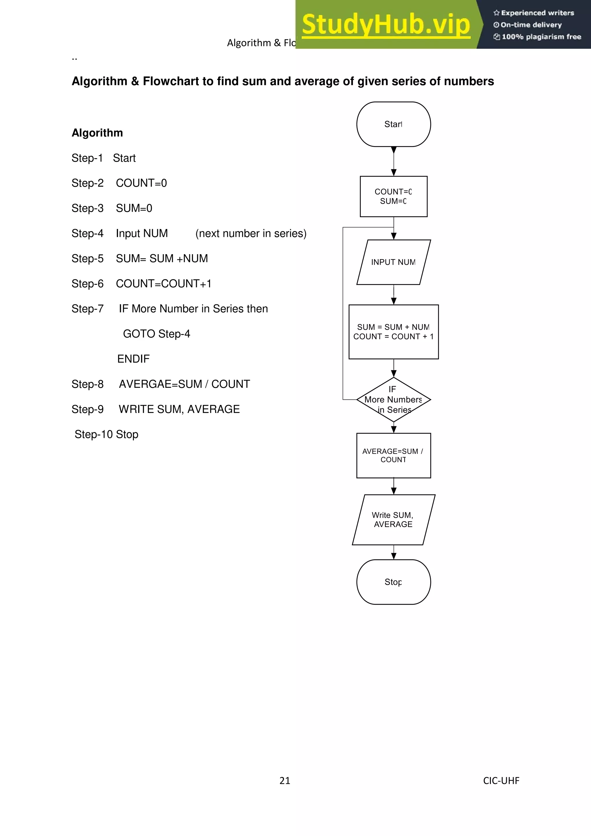 Algorithm Flowchart Manual ALGORITHM FLOWCHART MANUAL For STUDENTS | PDF