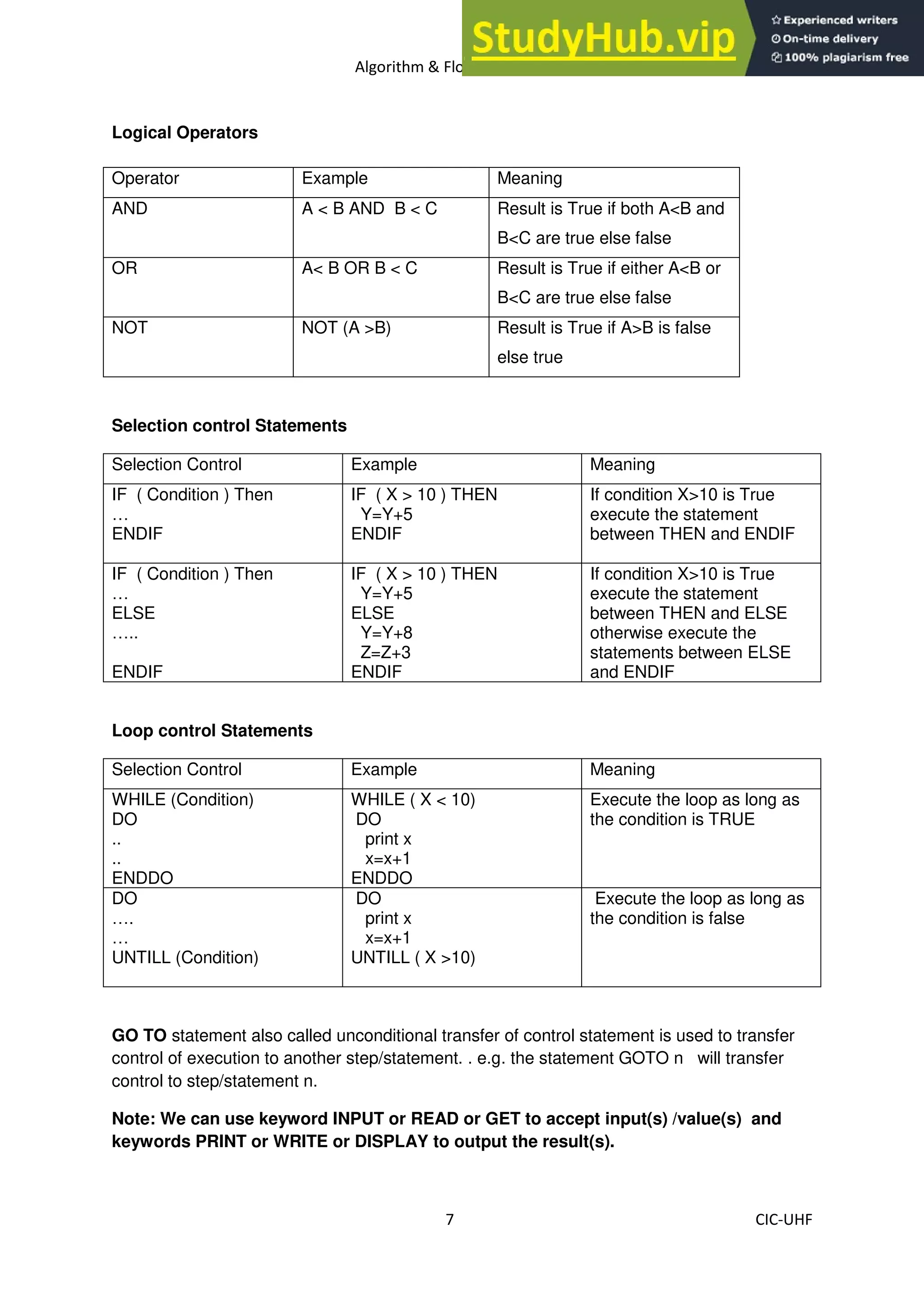 Algorithm Flowchart Manual ALGORITHM FLOWCHART MANUAL For STUDENTS | PDF