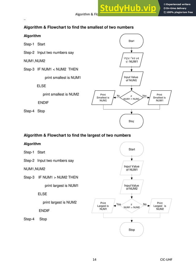 Algorithm Flowchart Manual ALGORITHM FLOWCHART MANUAL For STUDENTS | PDF