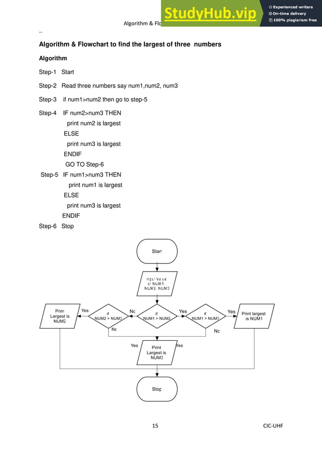 Algorithm Flowchart Manual ALGORITHM FLOWCHART MANUAL For STUDENTS | PDF