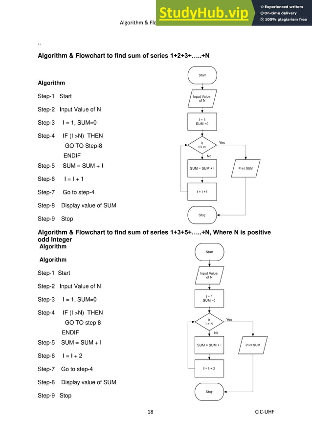 Algorithm Flowchart Manual ALGORITHM FLOWCHART MANUAL For STUDENTS | PDF
