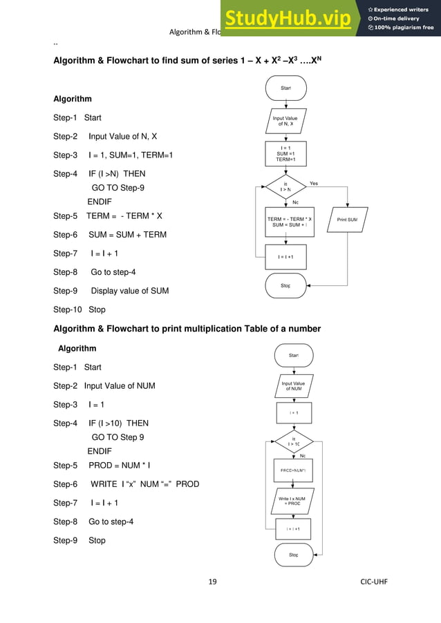 Algorithm Flowchart Manual ALGORITHM FLOWCHART MANUAL For STUDENTS | PDF