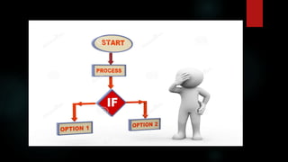 Algorithm Flowchart Pseudocode.pptx (1).pdf
