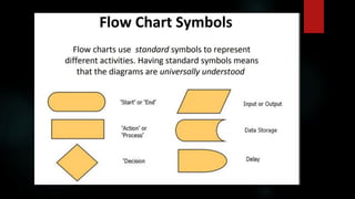 Algorithm Flowchart Pseudocode.pptx (1).pdf