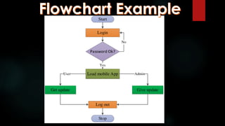 Algorithm Flowchart Pseudocode.pptx (1).pdf