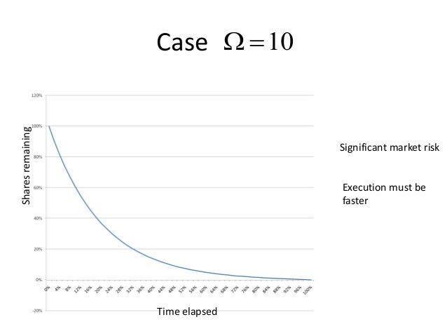 Statistical arbitrage trading strategies and high frequency trading