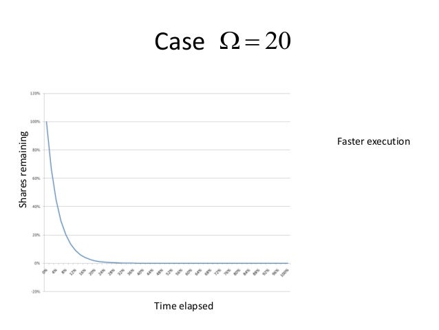 Statistical arbitrage trading strategies and high frequency trading