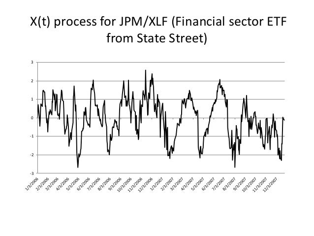 High frequency systematic trading