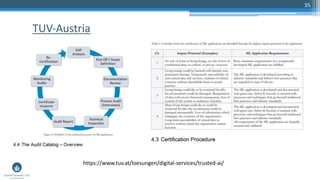 35
TUV-Austria
https://www.tuv.at/loesungen/digital-services/trusted-ai/
 