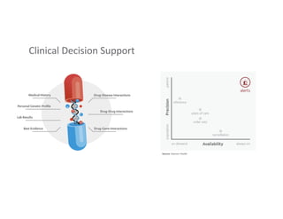 Clinical Decision Support
Source: Stanson Health
 